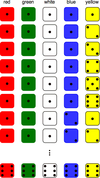 What is the pattern here? Rolls of five dice correspond to numbers