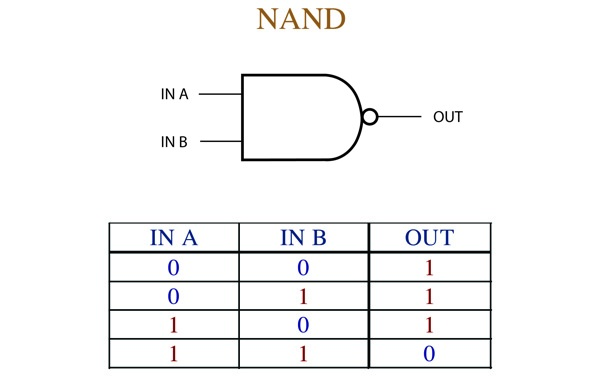 NAND Gate